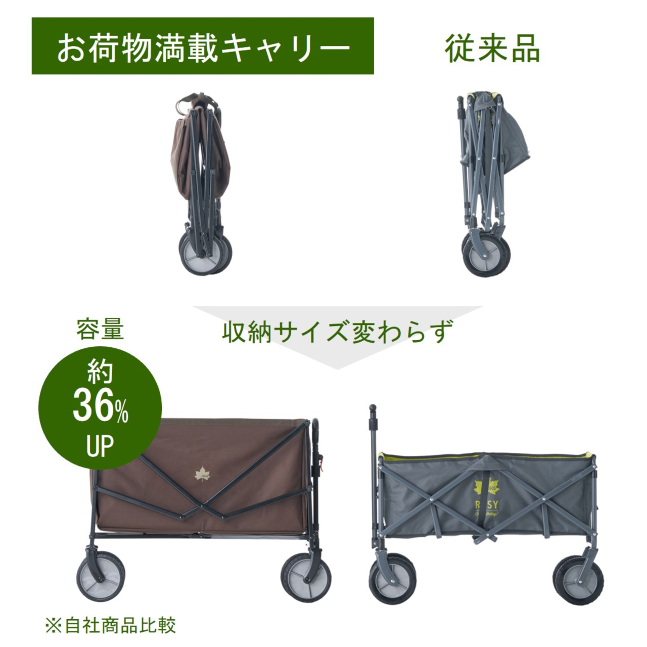 従来品と変わらないコンパクトな収納を実現
