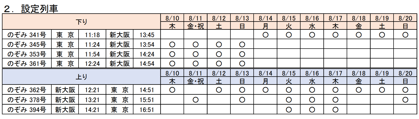 設定列車と設定日