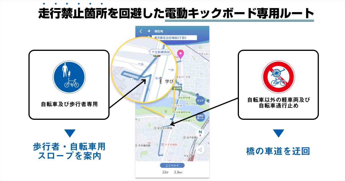 自動で規制などを考慮したルート検索やナビゲーションを行なう