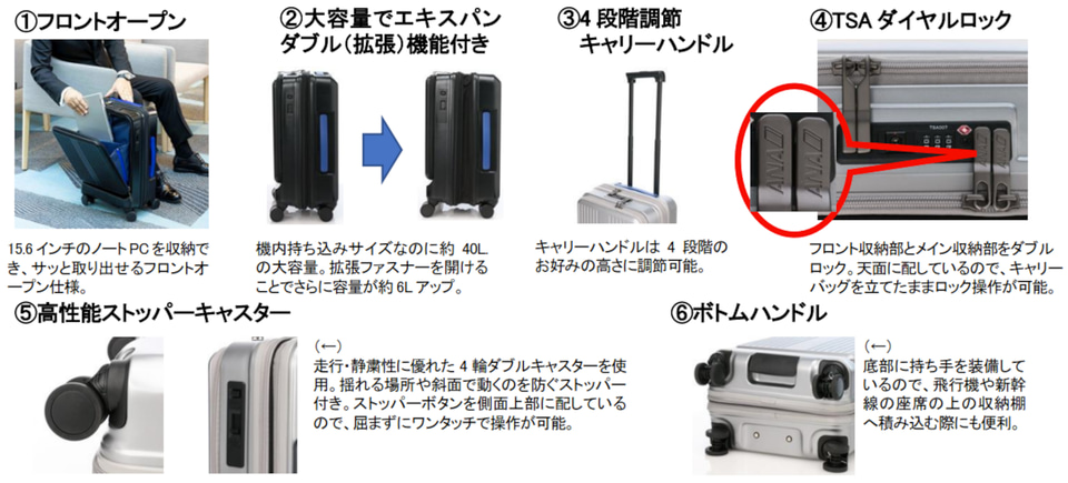 3～5泊の出張や旅行に便利なサイズ（56×40×27～31cm）で、拡張時は63Lに