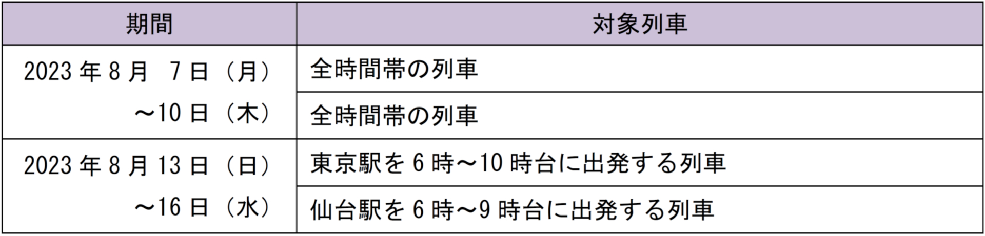 東北新幹線 東京駅・仙台駅発着のやまびこ号が対象。上段が下り（東京発仙台行き）、下段が上り（仙台発東京行き）