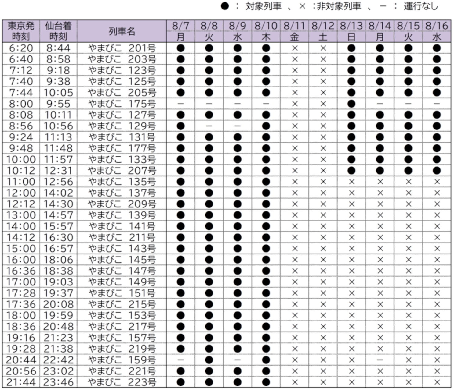 対象列車の詳細（下り）