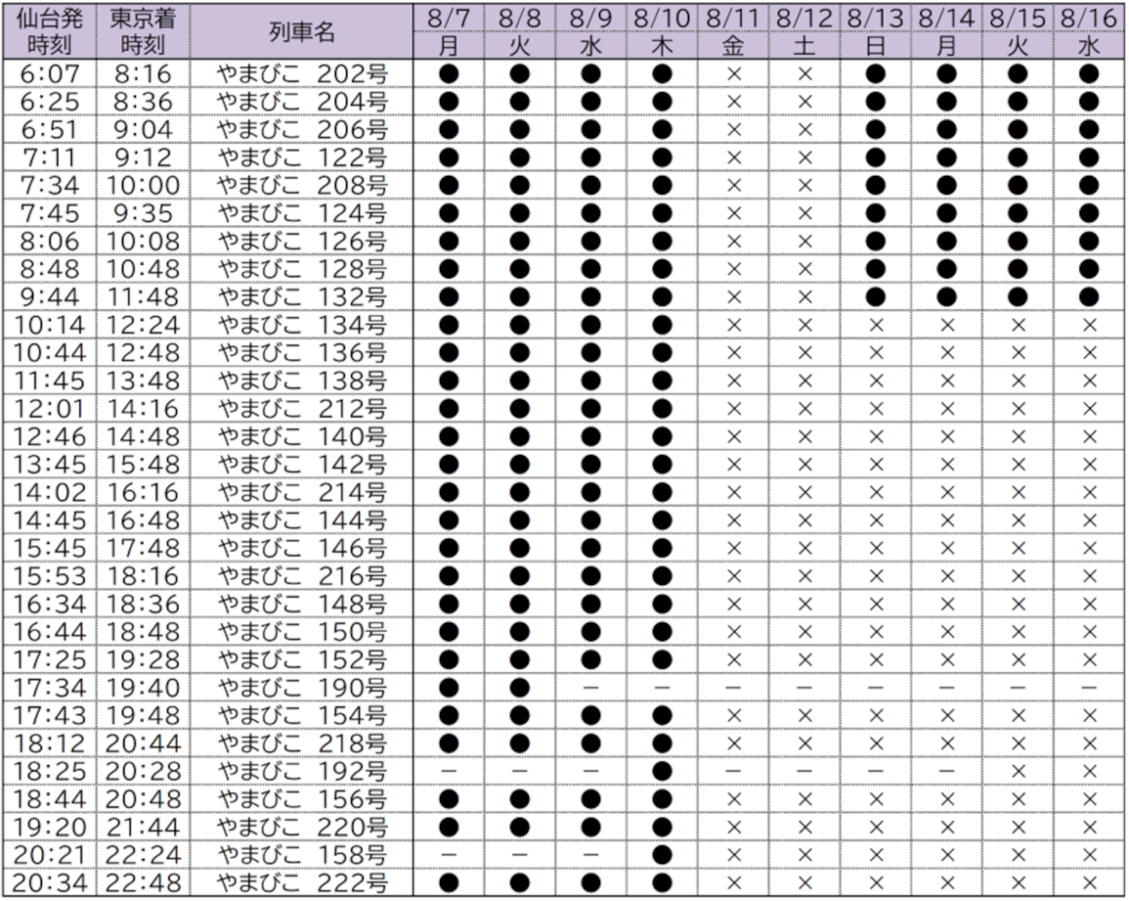 対象列車の詳細（上り）