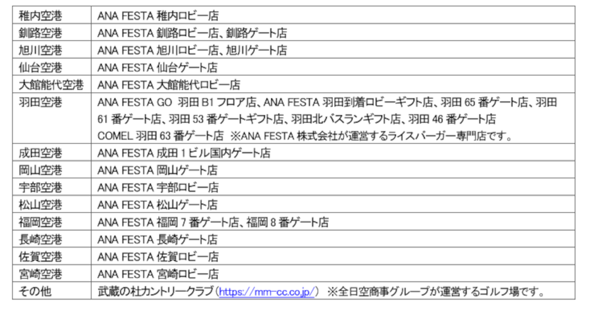 ミックスナッツ 取扱店舗一覧