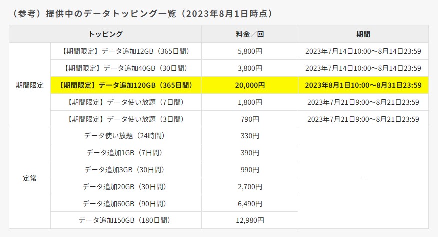 提供中のデータトッピング