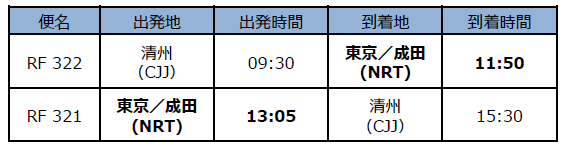 運航スケジュール