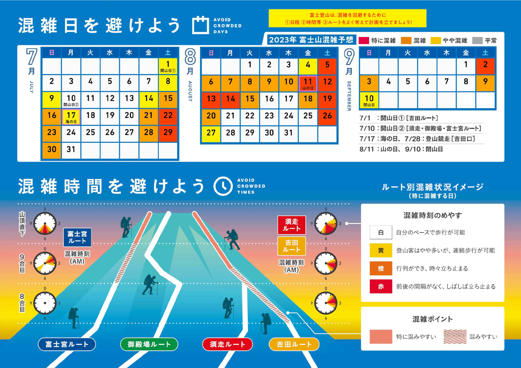 Tシャツ・短パン、サンダルといった軽装登山はとても危険。混雑を避け、ゆとりある登山を