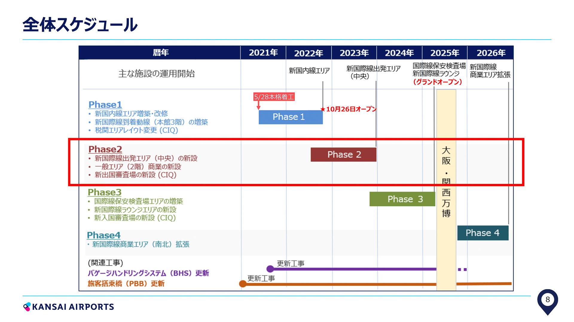 全体のスケジュール