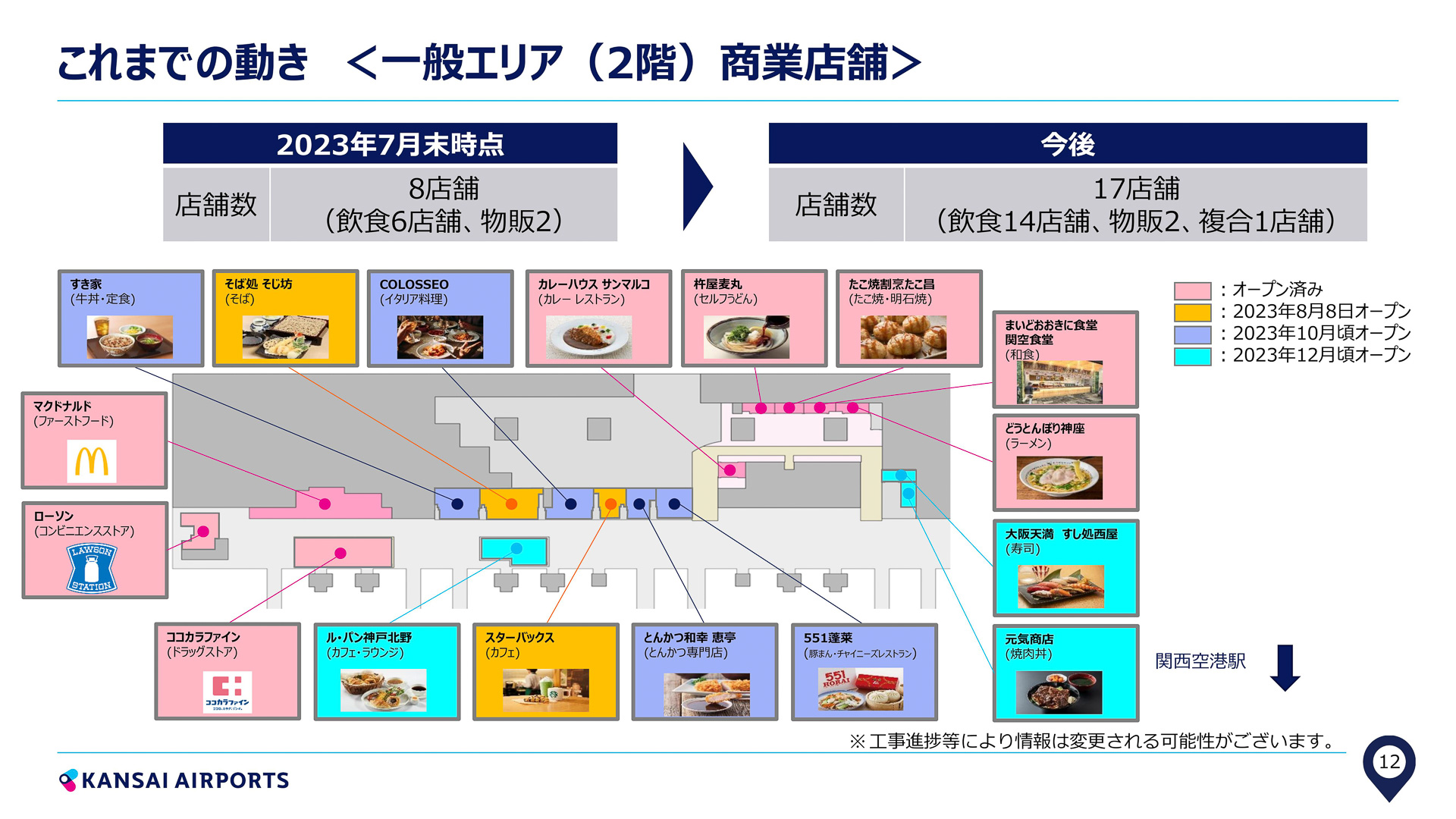 一般エリア2階の商業施設。スターバックスコーヒーや551蓬莱の開業を控えている