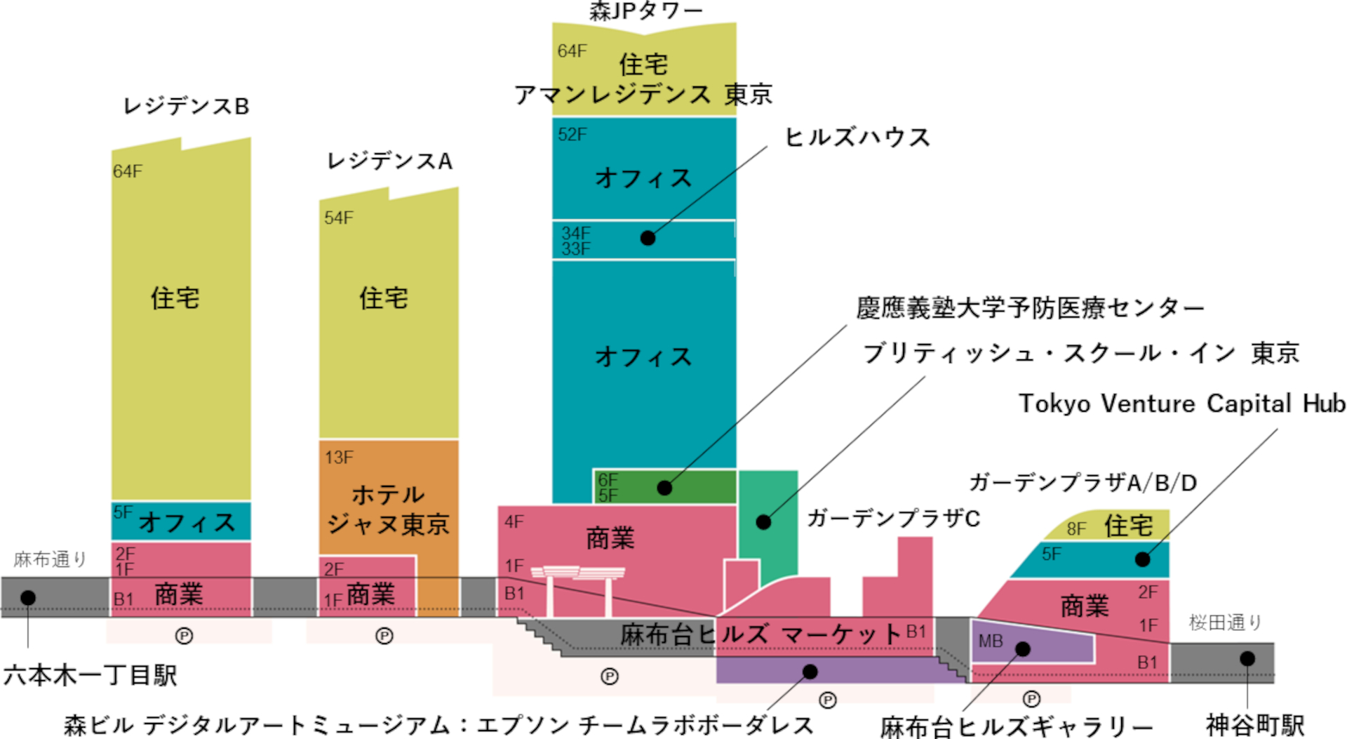 麻布台ヒルズ 施設断面図