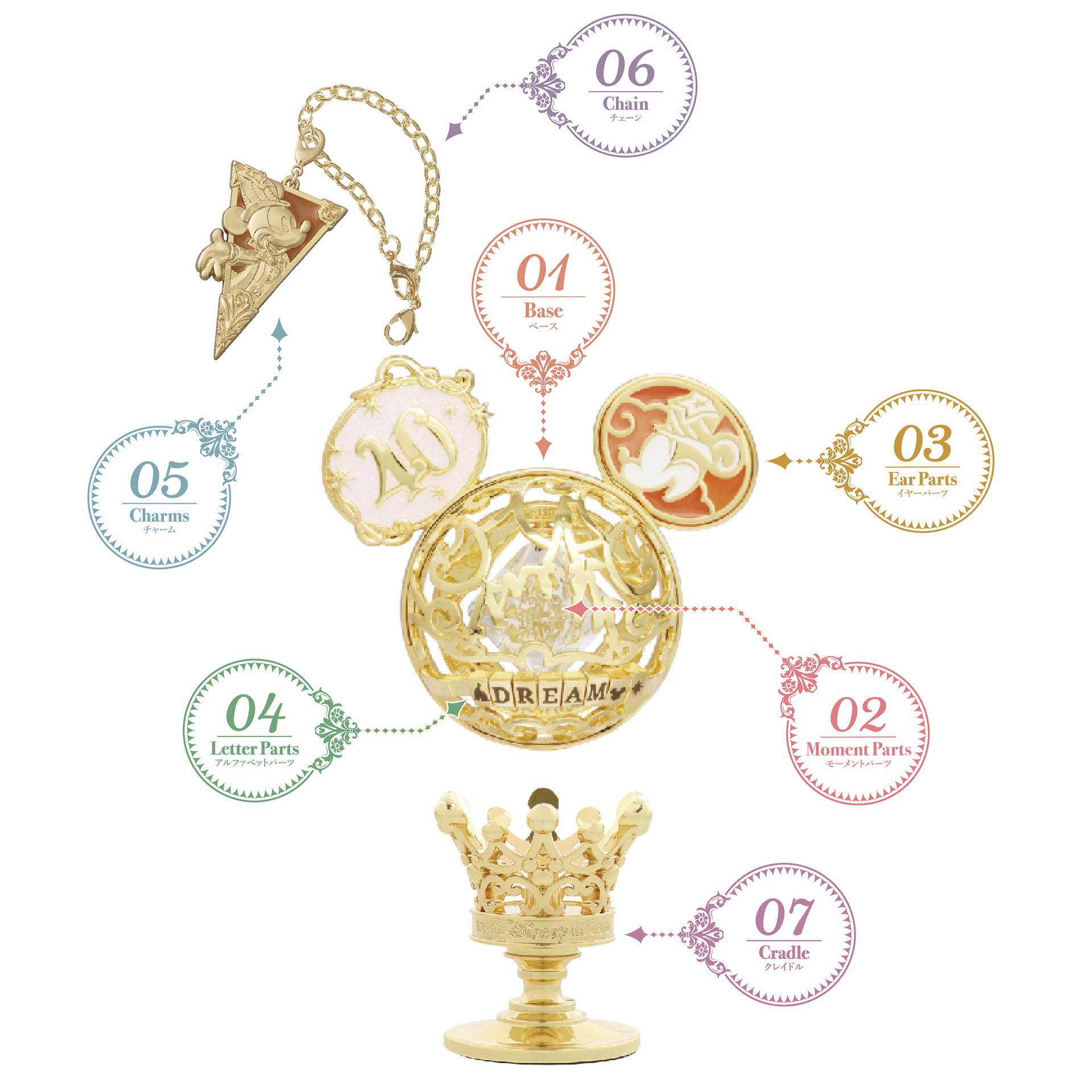 ベースにさまざまなパーツを組み合わせて形作る