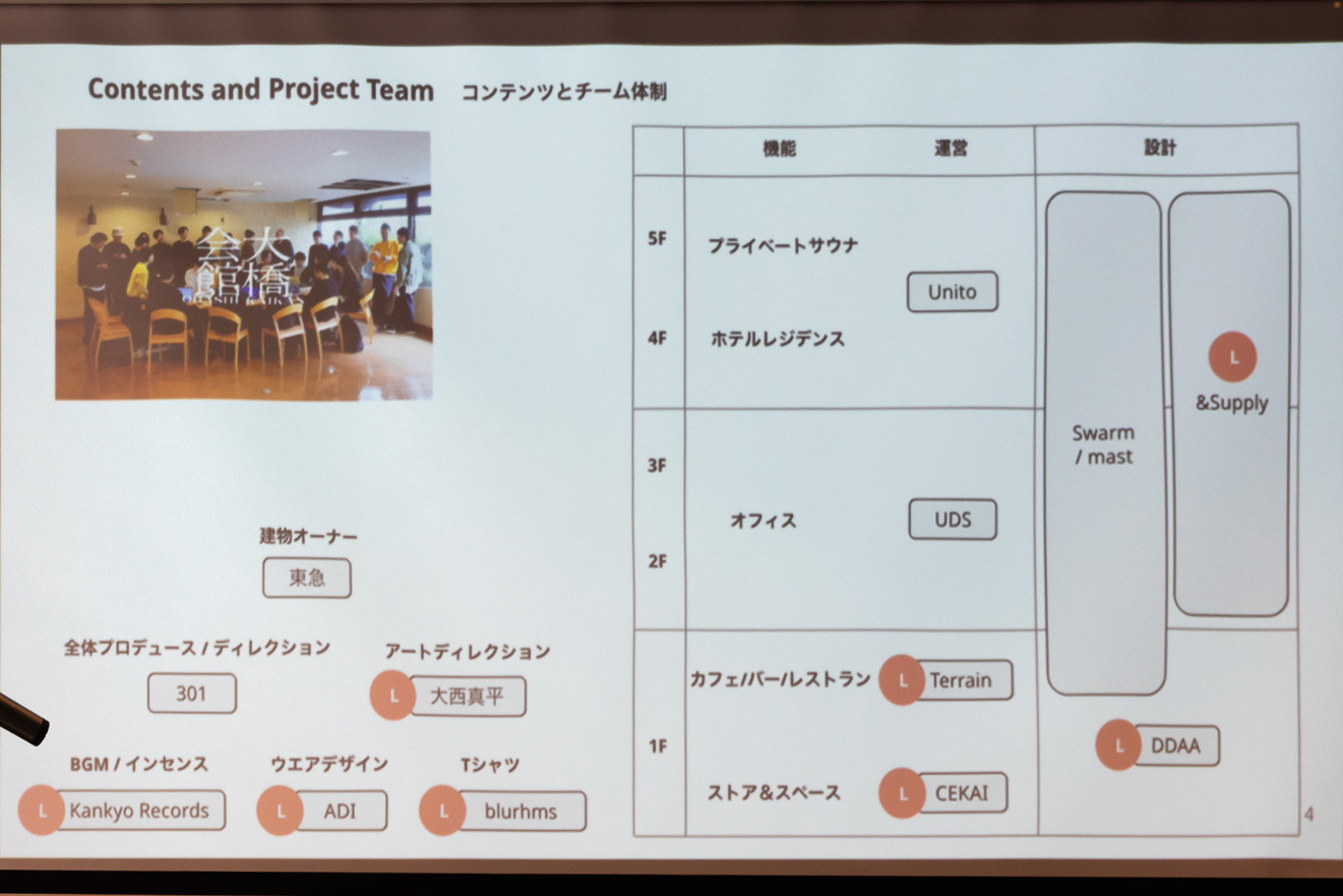 リニューアルにおけるコンセプトや概要を説明したスライド。東急のほか、多くの企業が参加している