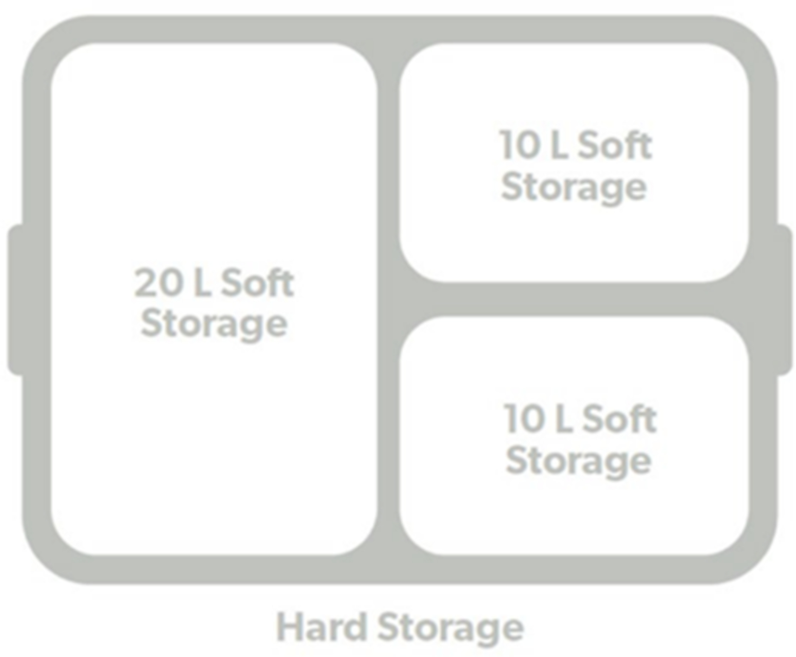 ポータブルソフトストレージは、ポータブルハードストレージのなかにシンデレラフィットする構造。用途に応じてカスタマイズできる