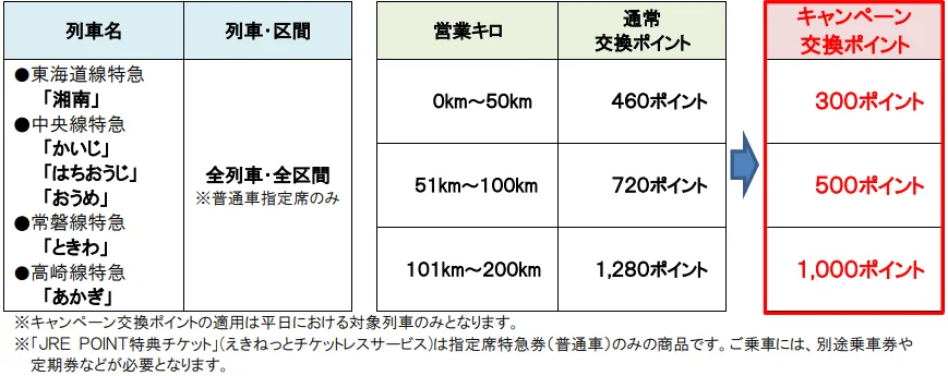 対象列車と交換ポイント