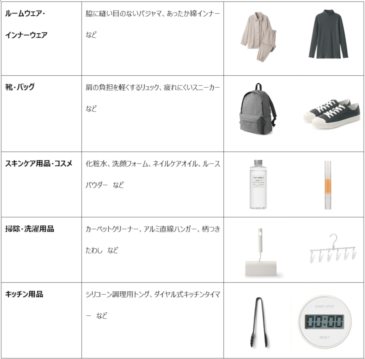 主な取り扱い予定商品（2023年8月25日時点）