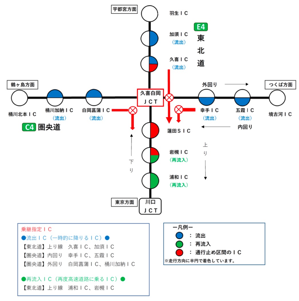 東北道下り線を利用する場合