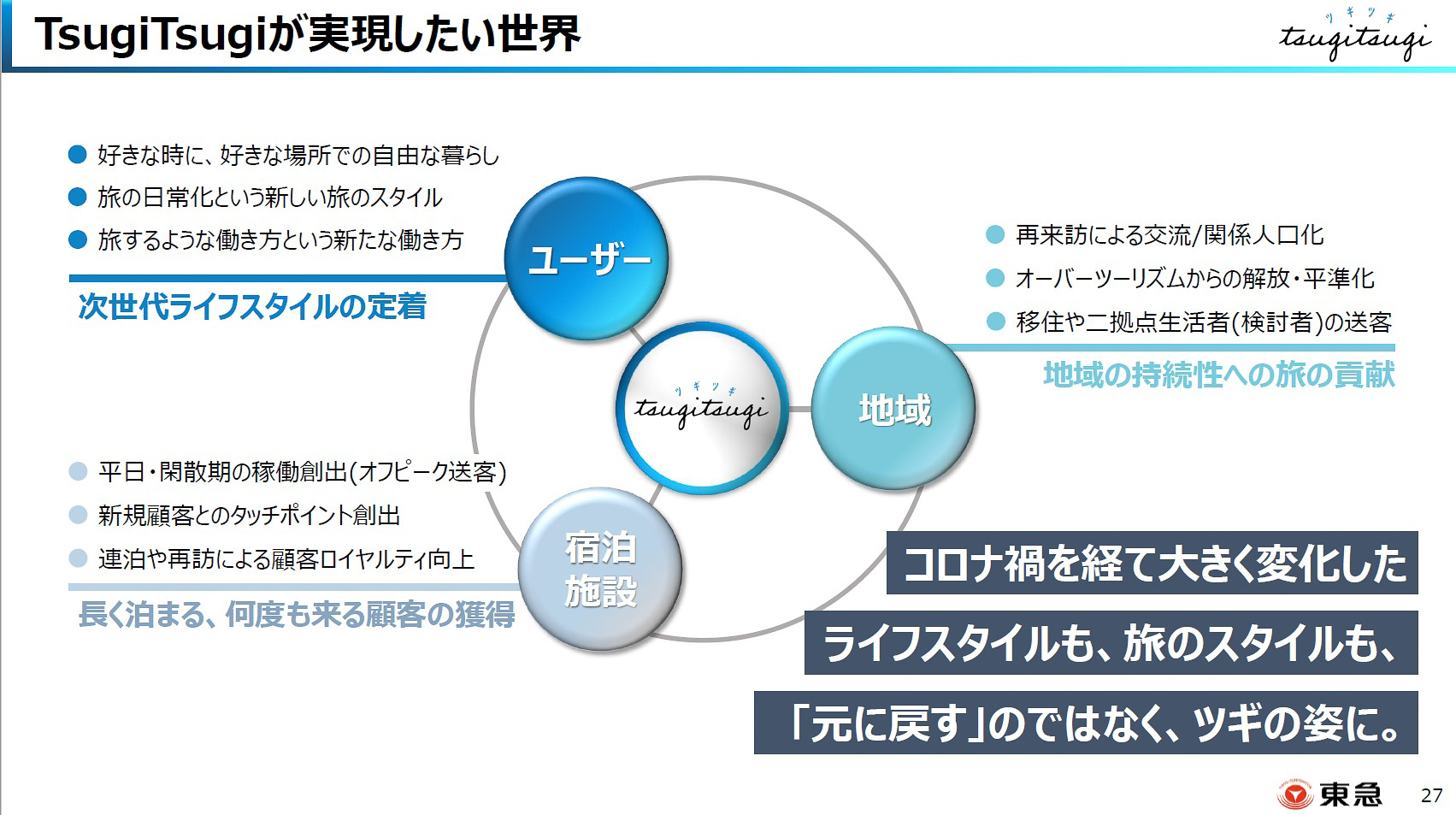宿泊施設とそれが立地する地域、そして利用者のそれぞれにメリットをもたらすことができれば理想的である（提供：東急）