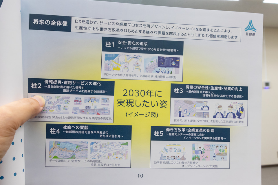 首都高、BIM/CIMデジタル3次元モデルを活用した補修工事など「DX