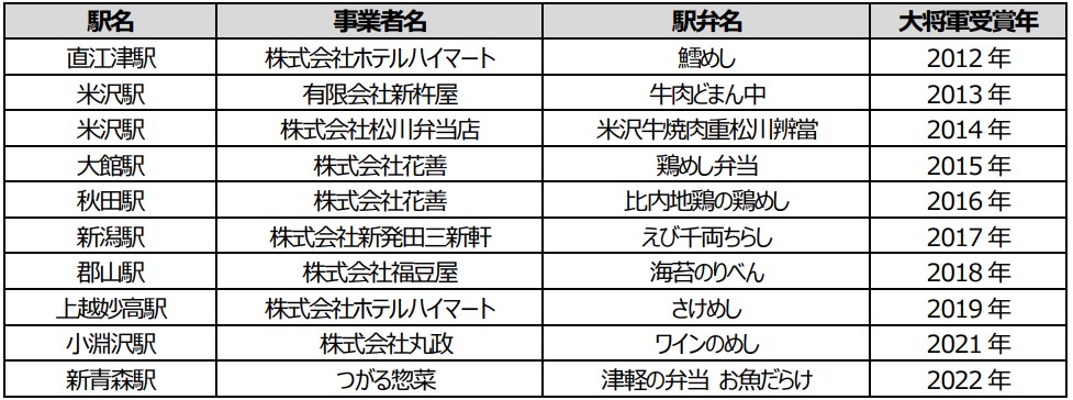 スタンプ追加駅一覧