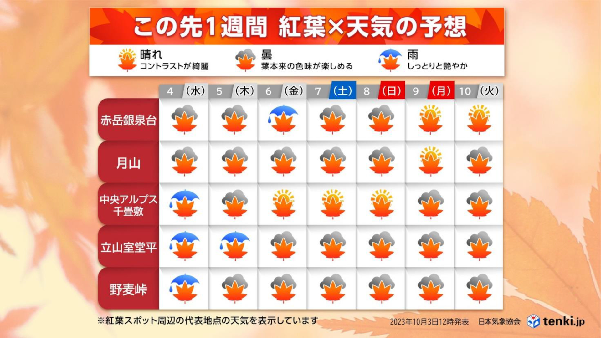 10月4日～10日の紅葉×天気予想