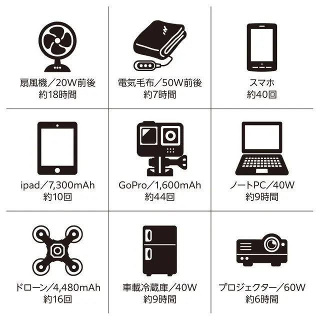 充電量の目安表