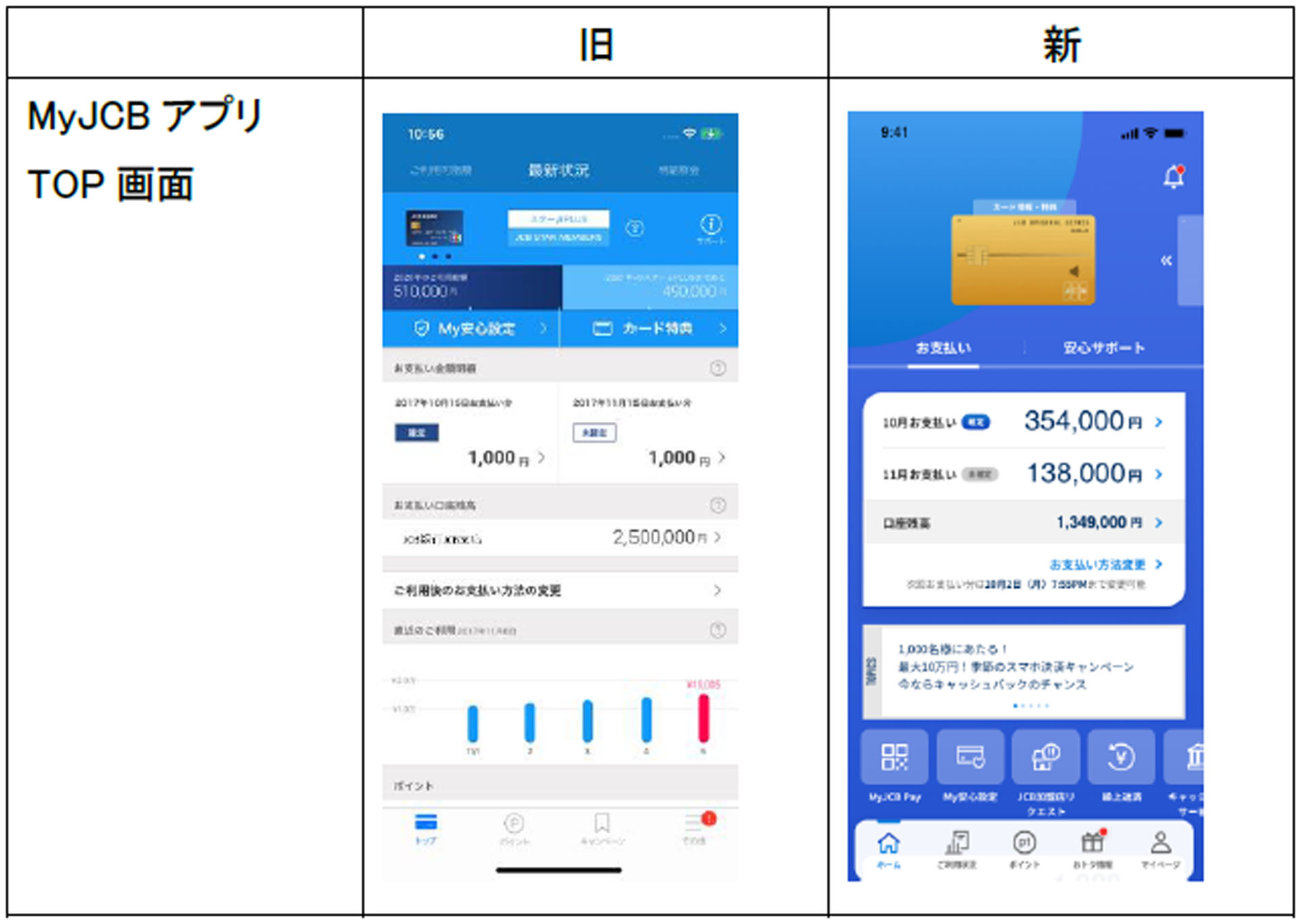 知りたい情報を迷わず確認できるデザインに