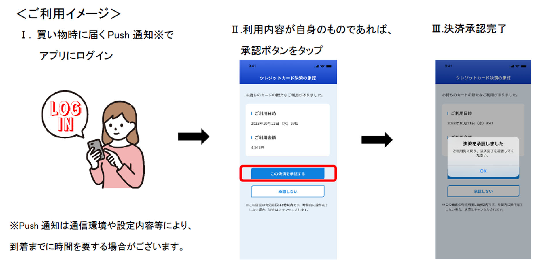ネットショッピングの際の認証がよりスムースに