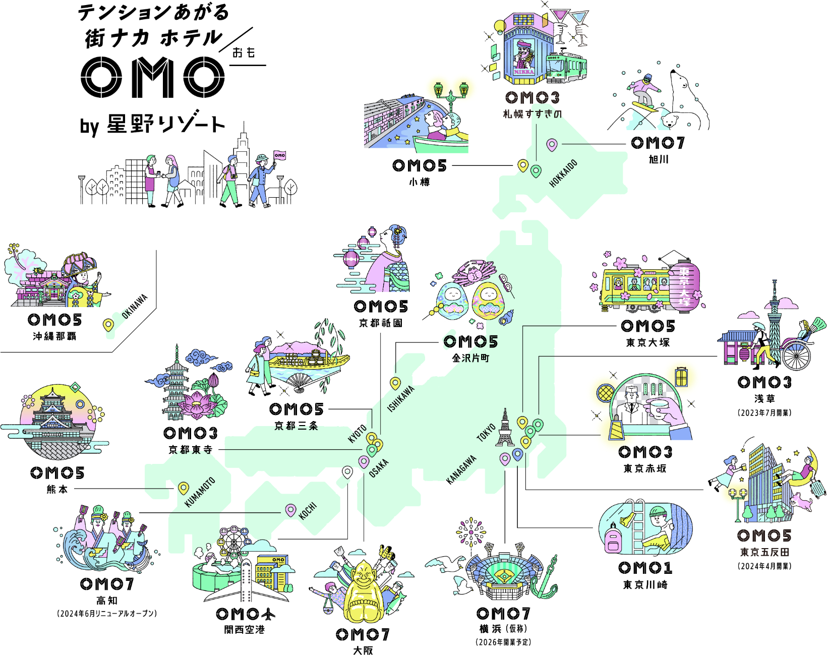 OMO by 星野リゾートはテンションあがる「街ナカ」ホテルとして全国15施設を展開。2023年7⽉には「OMO3浅草」が誕⽣した