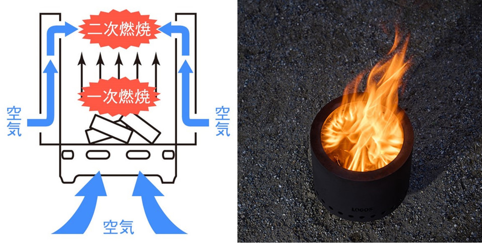 ロゴス、煙や臭いが出にくい「コンパクトたき火ストーブ」。高