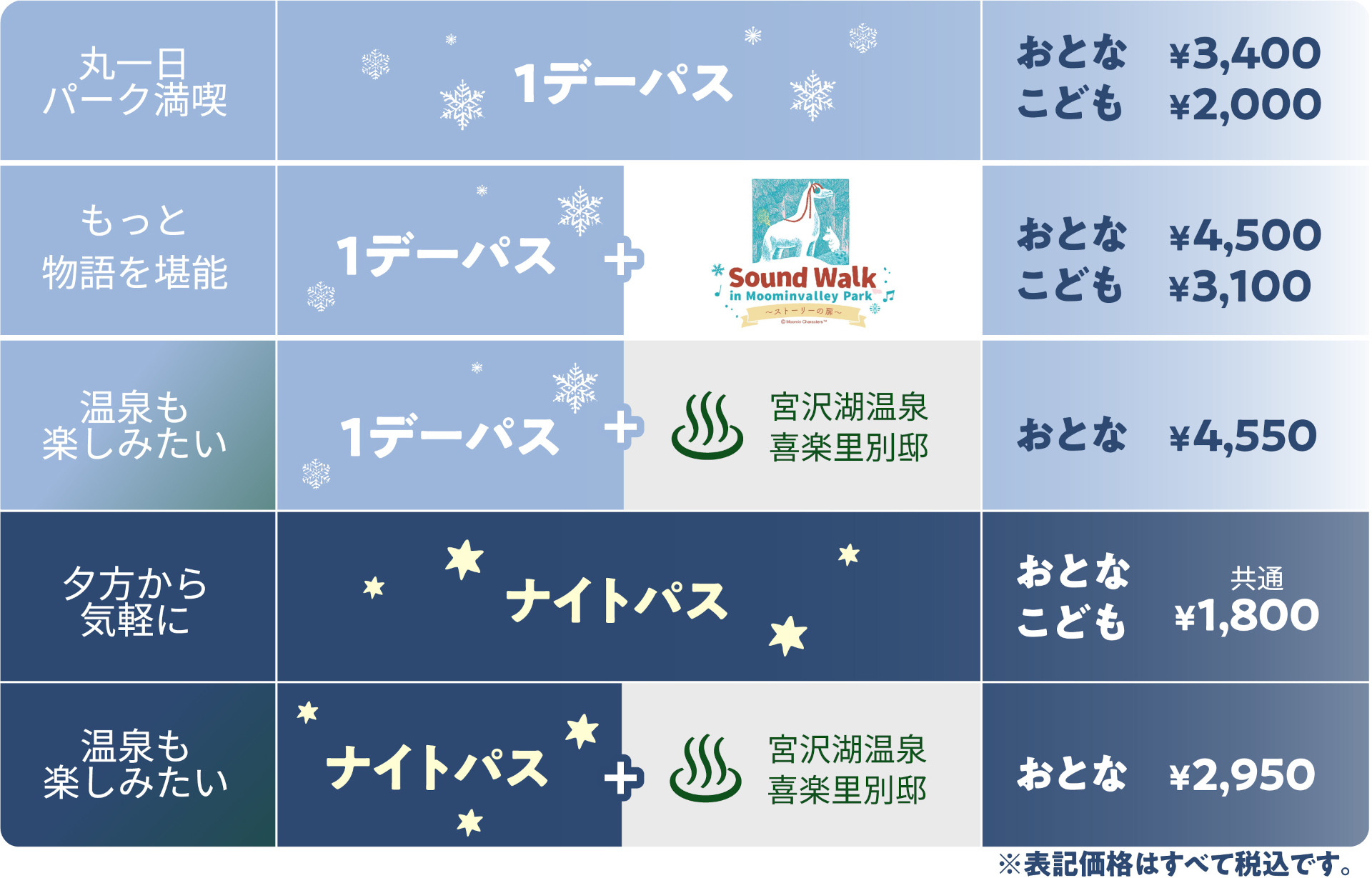 お得なチケットは各プレイガイドで販売