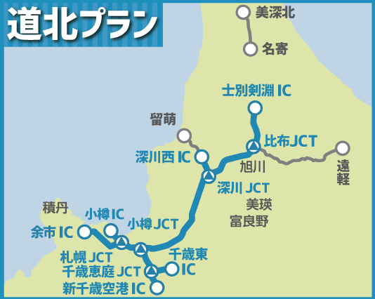 道北プラン