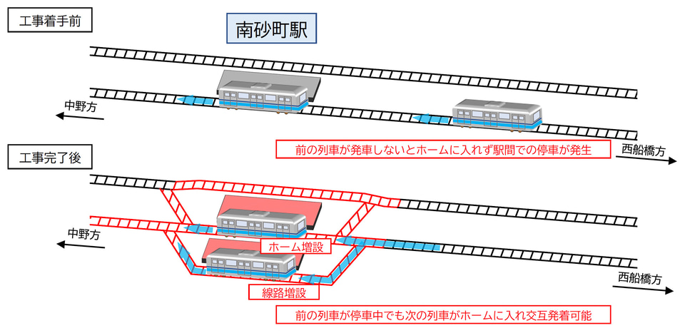 東西線 東陽町～西葛西で2024年5月11～12日に終日運休。南砂町のホーム