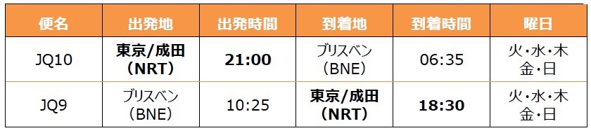 運航スケジュール
