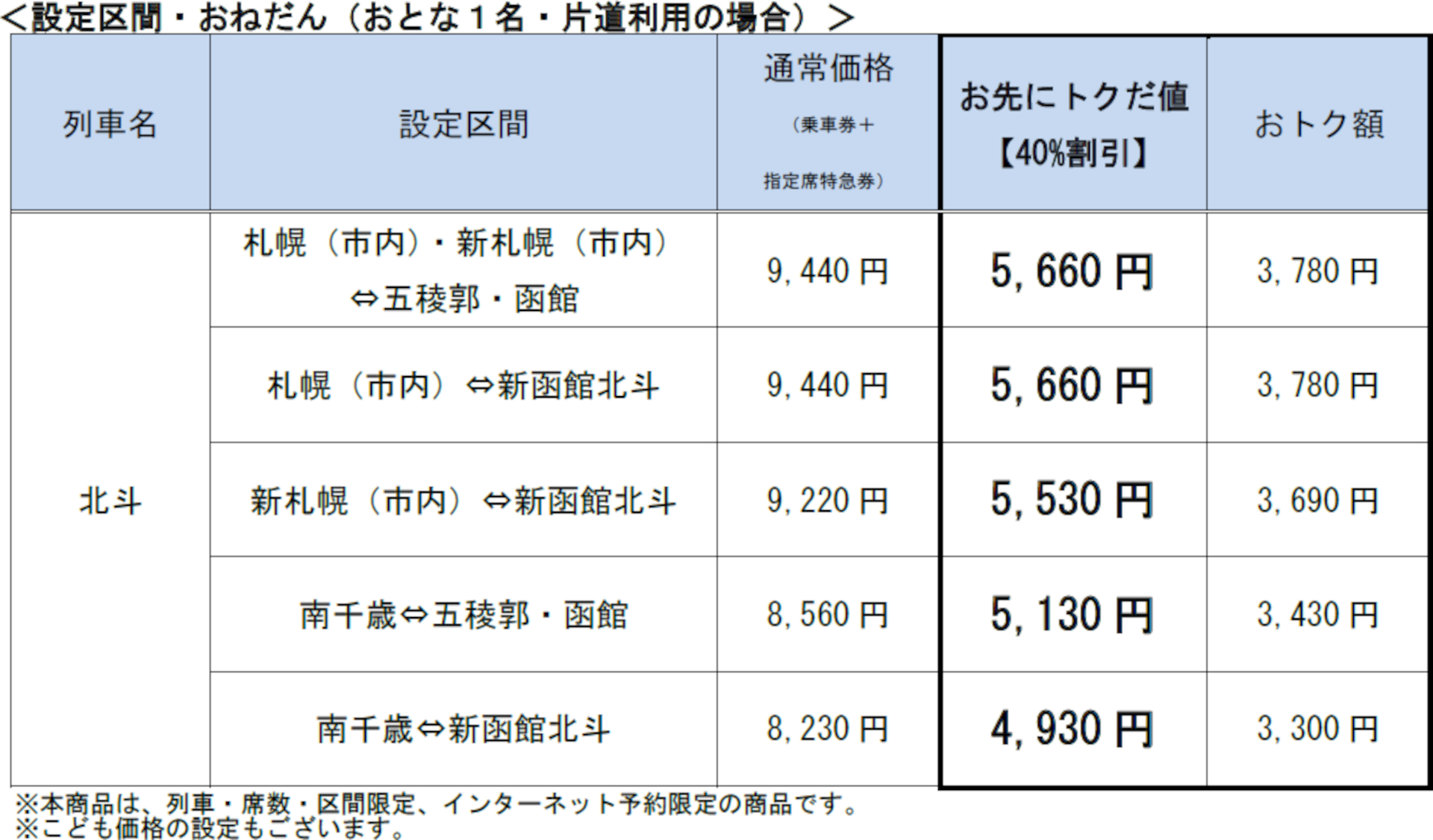 特急北斗「お先にトクだ値（乗車券つき）」