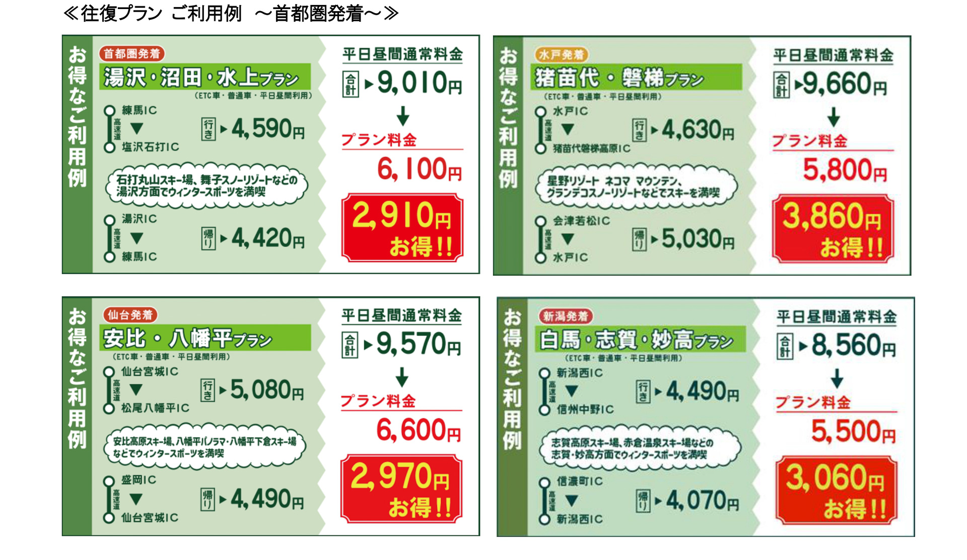 往復プランの例