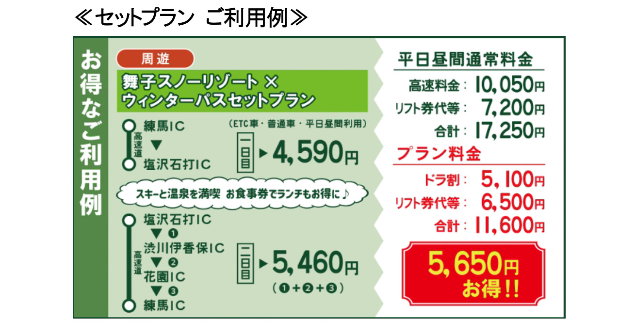 セットプランの例