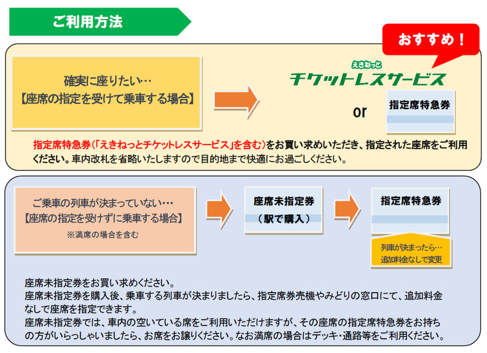 JR東日本、房総方面の特急列車を2024春から全車指定席に。スマホで指定