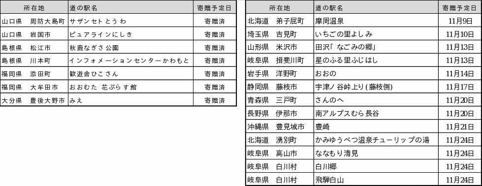 設置済み・設置予定