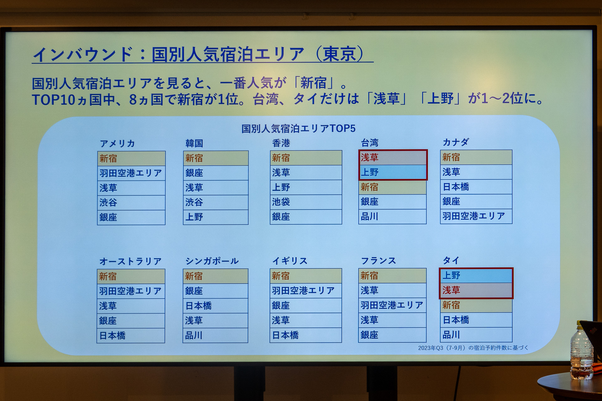 インバウンドに人気の宿泊エリアは「新宿」