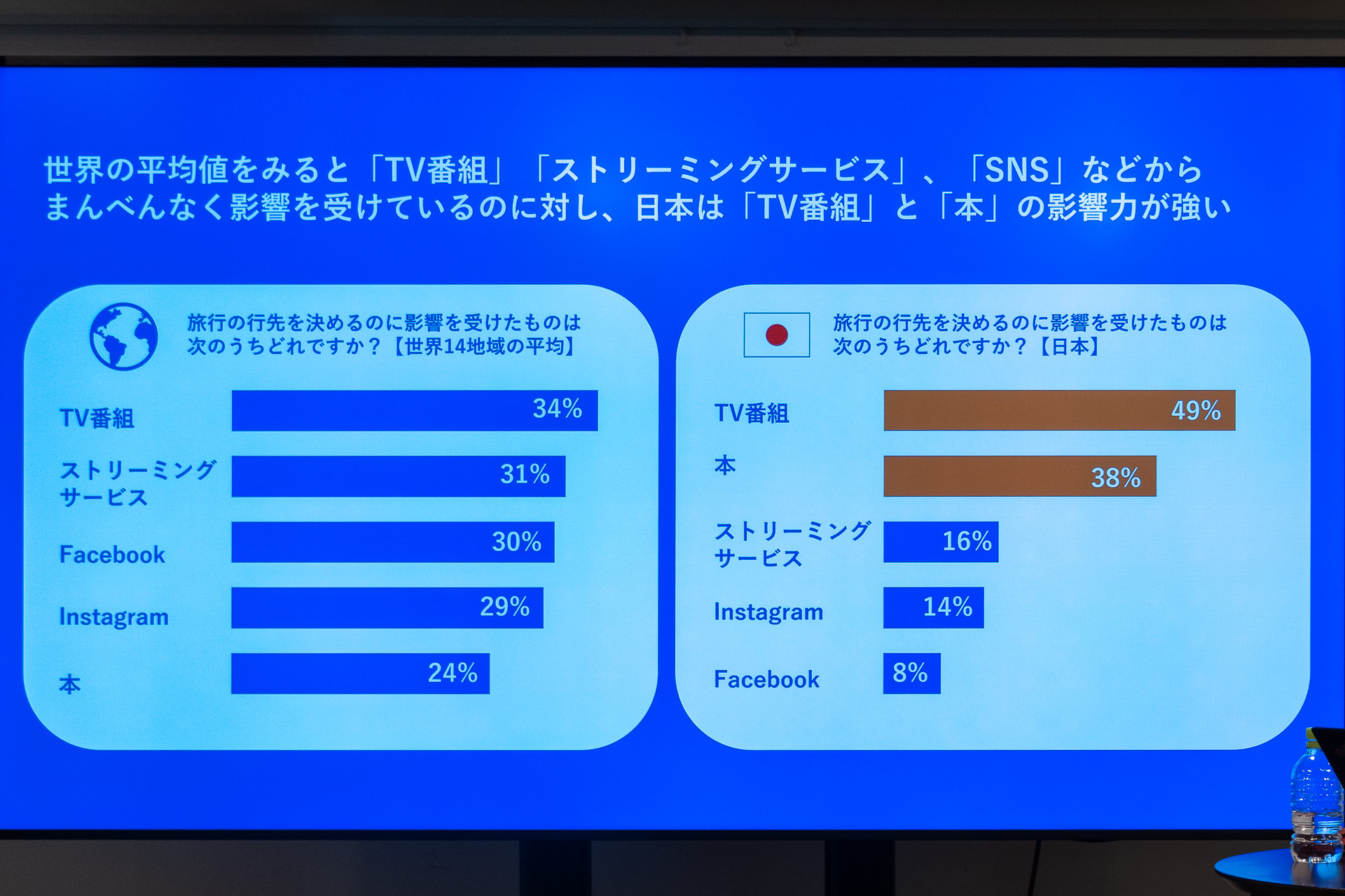 「そっくり観光地」