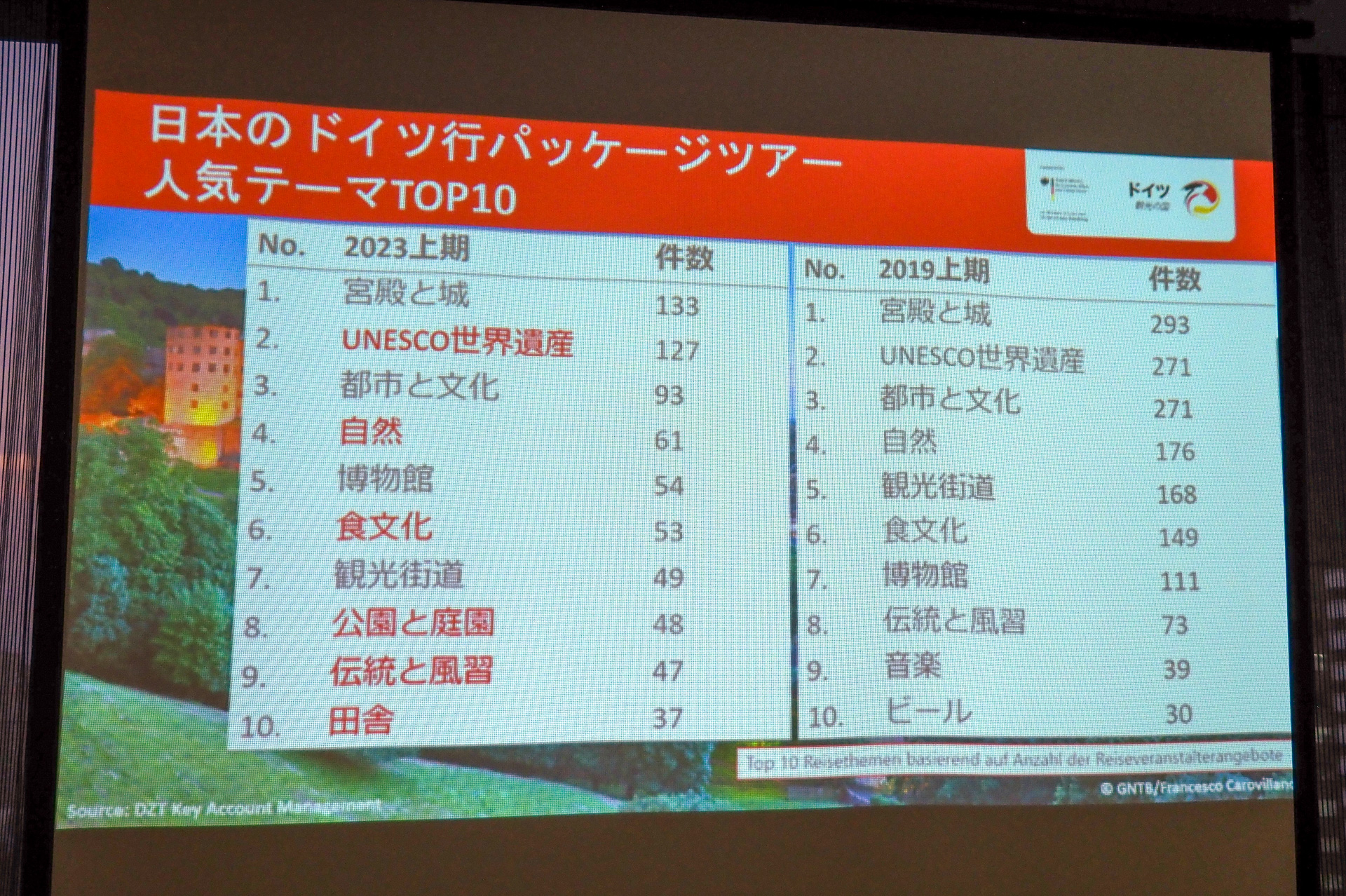 セミナーでは日本人のツアーの動向も紹介