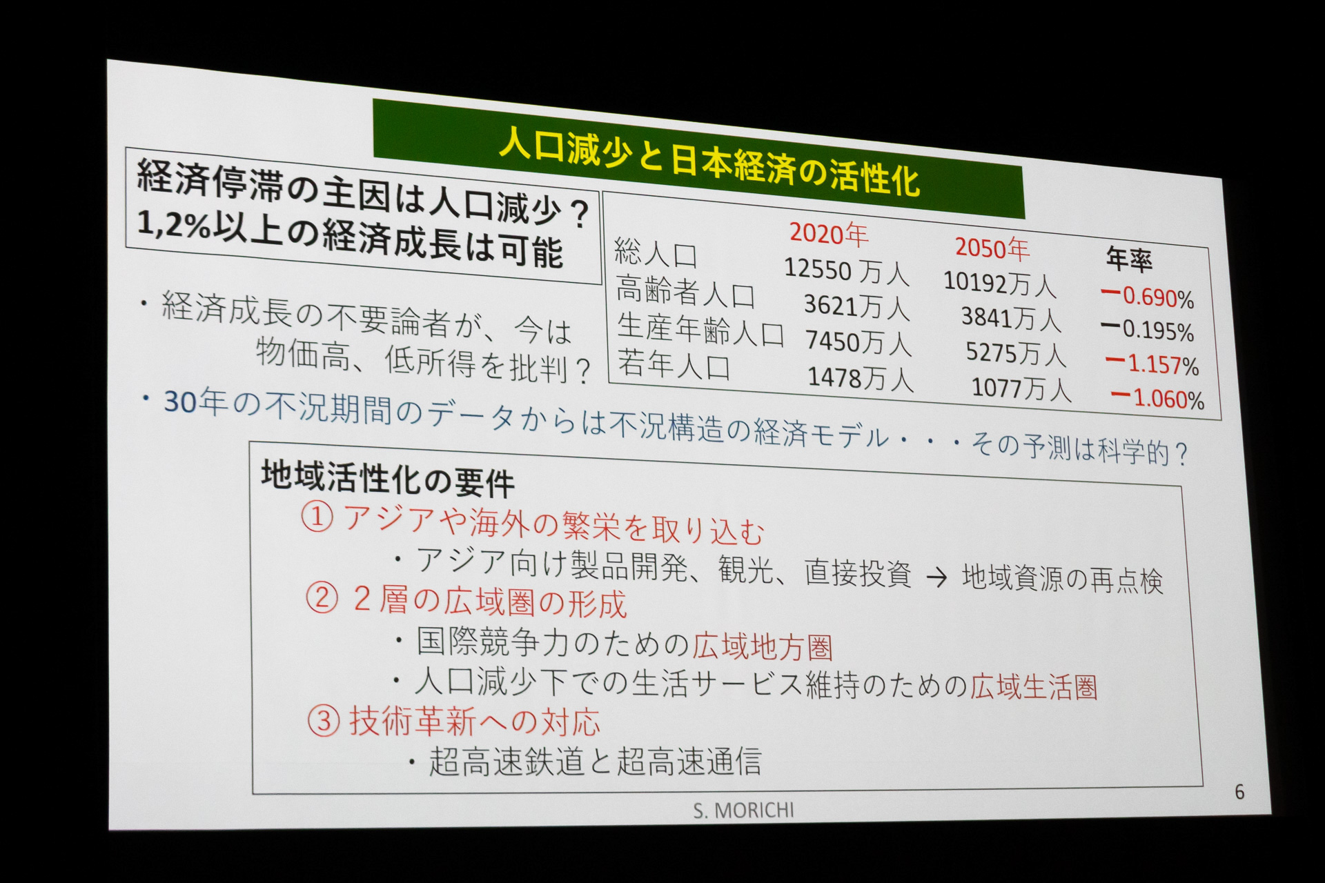 地域活性化の要件