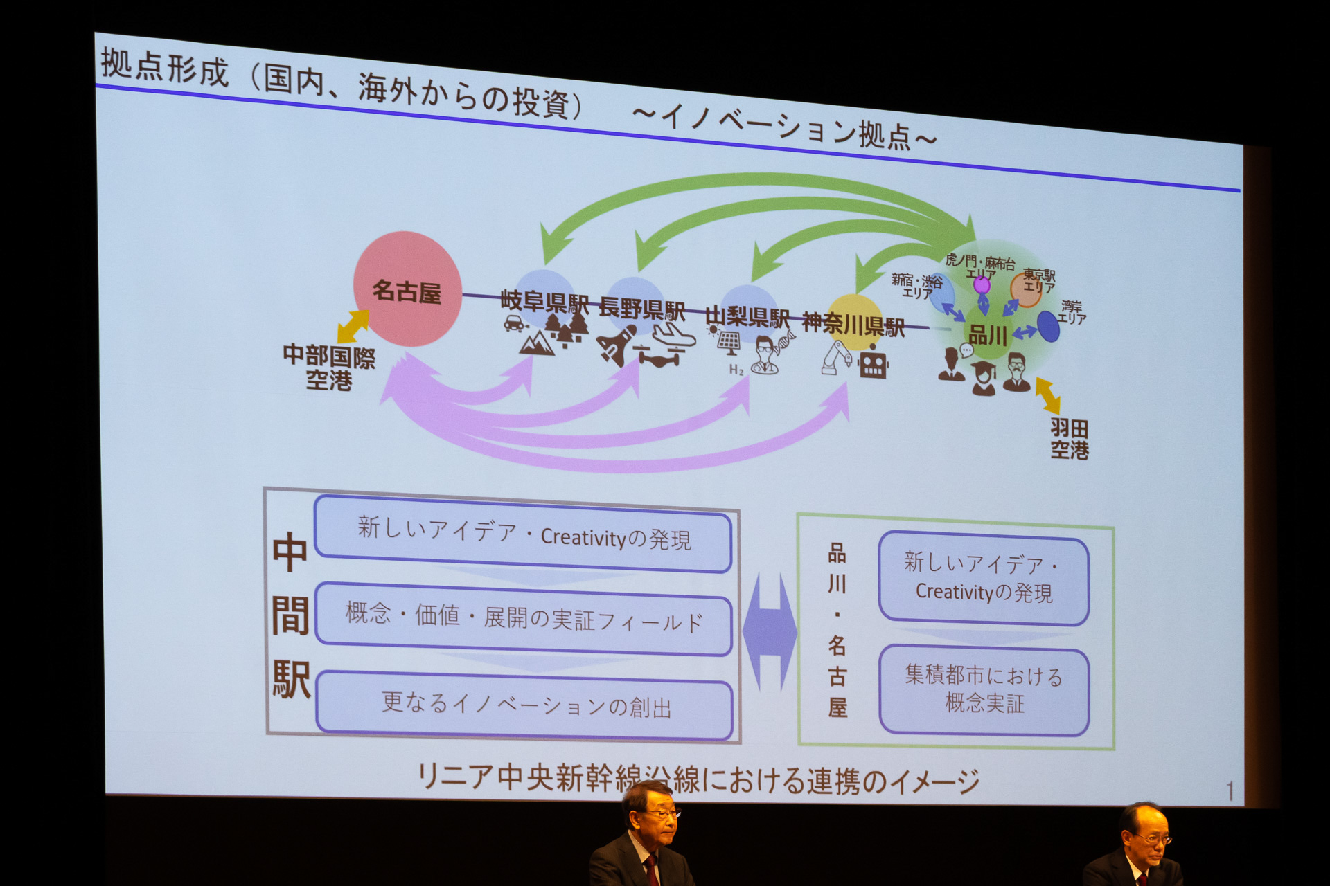 拠点形成における連携のイメージ