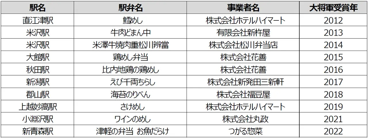 対象のスタンプ一覧（2020年受賞分は終売のためスタンプなし）