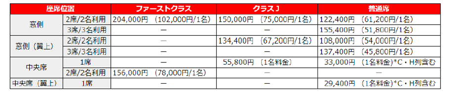 羽田空港発着「JAL2024便」