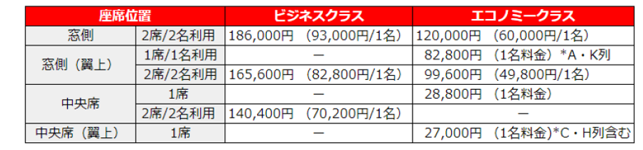 成田空港発着「JAL2424便」
