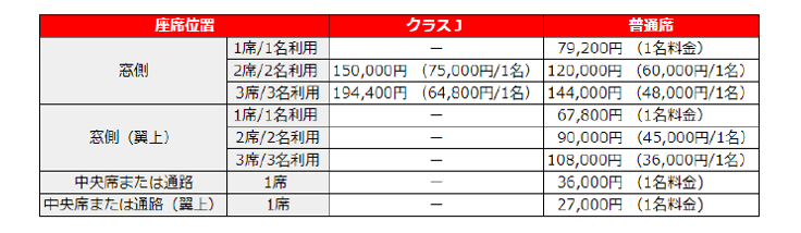 セントレア発着「JTA2024便」