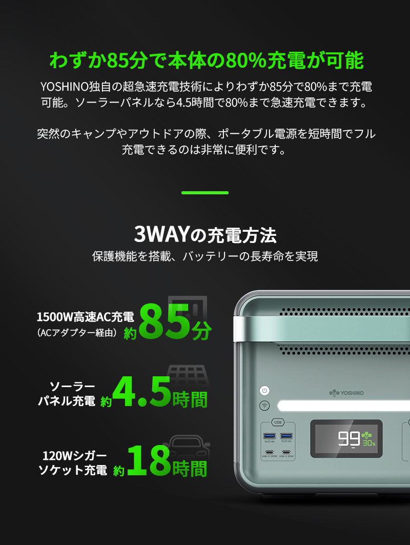 最も速いモデルは約45分で80％充電可能
