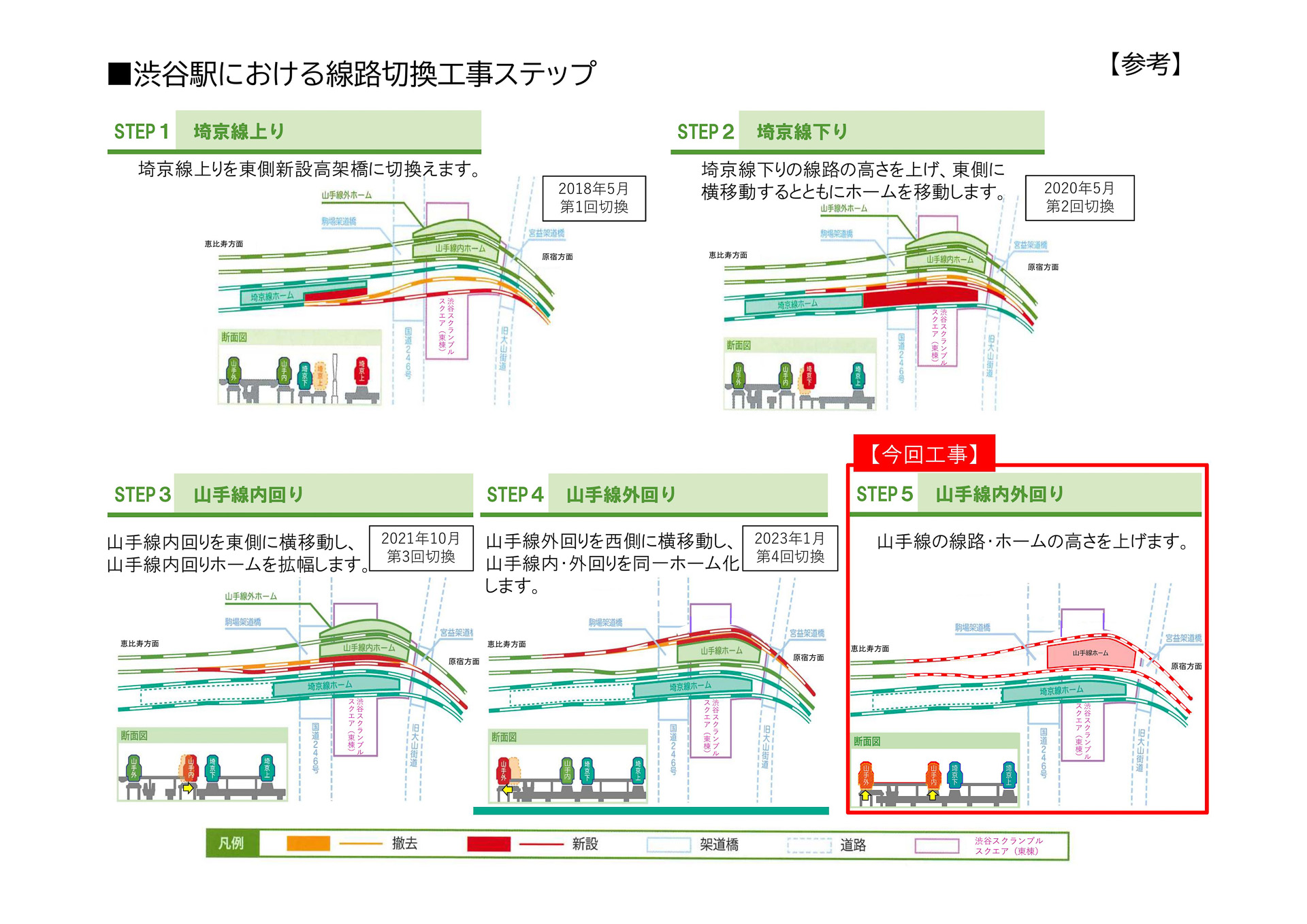 全5回の工事概要