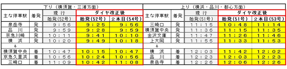土休日はウィング・シートの始発時刻を繰り上げ、運行間隔をパターン化する